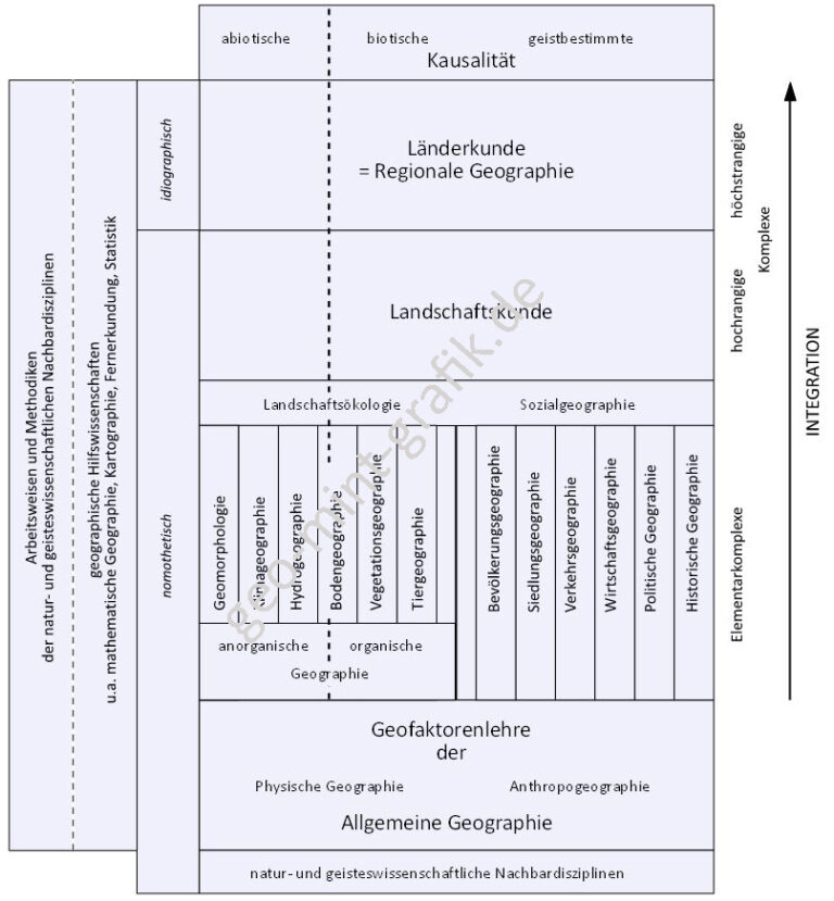 geo-mint-grafik-der-leichtere-weg-zur-anschaulichen-publikation